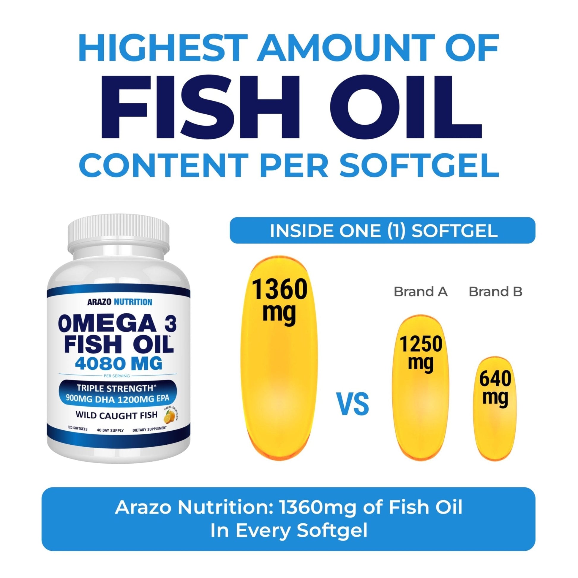 Arazo Nutrition Wild Caught Omega-3 Fish Oil Concentrate – 4,080mg per Serving – High EPA 1200mg & DHA 900mg - Maple Wellness Supplements