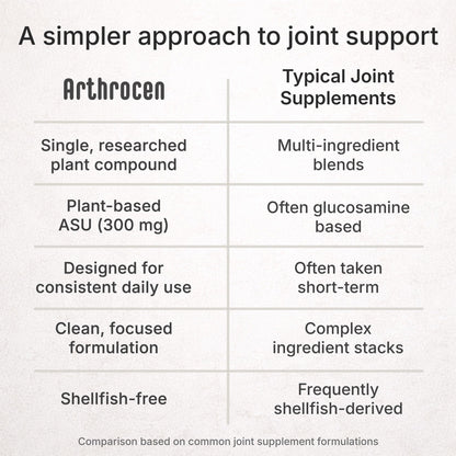 Arthrocen Joint Health Supplement with 300 mg ASU (Avocado Soy Unsaponifiables) – Supports Joint Mobility & Cartilage – Plant-Based Daily Joint Support – Non-GMO, Gluten & Dairy Free – 60-Day Supply - Maple Wellness Supplements