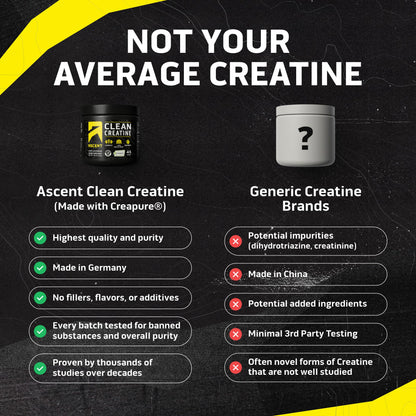 Ascent Clean Creatine Monohydrate Powder - 5G Per Serving, Creapure Supplement - Unflavored, 45 Servings - Maple Wellness Supplements