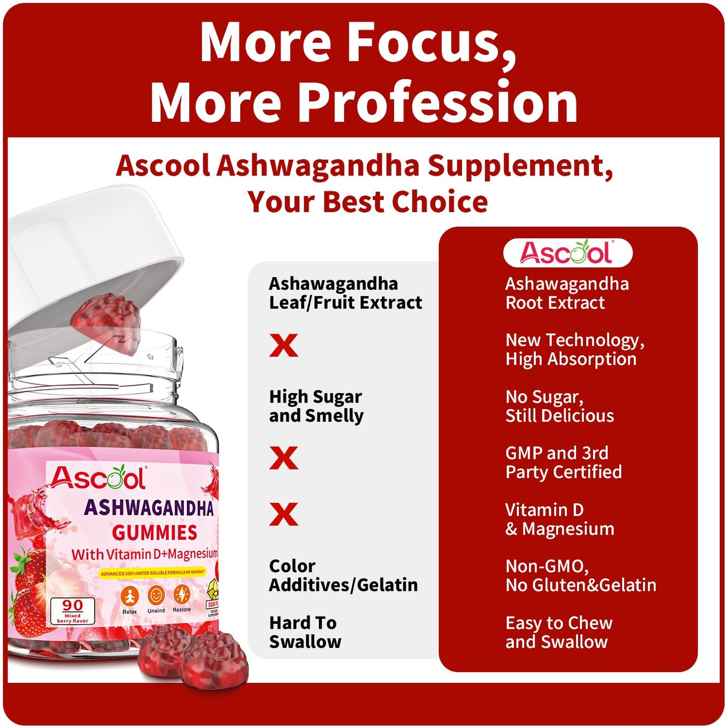 Ascool Ashwagandha Gummies for Stress Support & Relaxation with Magnesium + Vitamin D – 90 Count Sugar-Free, Vegan Ashwa Supplements - Maple Wellness Supplements