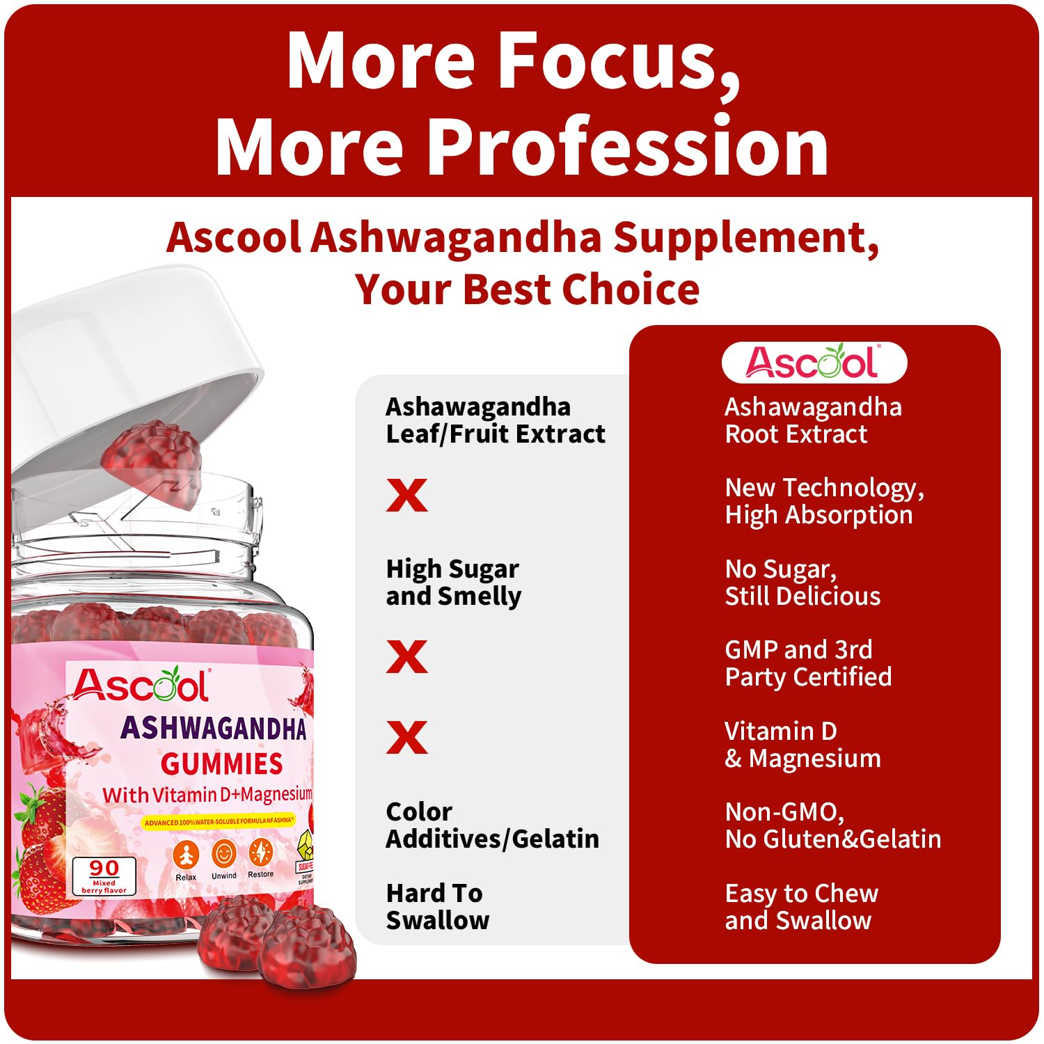 Ascool Ashwagandha Gummies for Stress Support & Relaxation with Magnesium + Vitamin D – 90 Count Sugar-Free, Vegan Ashwa Supplements - Maple Wellness Supplements