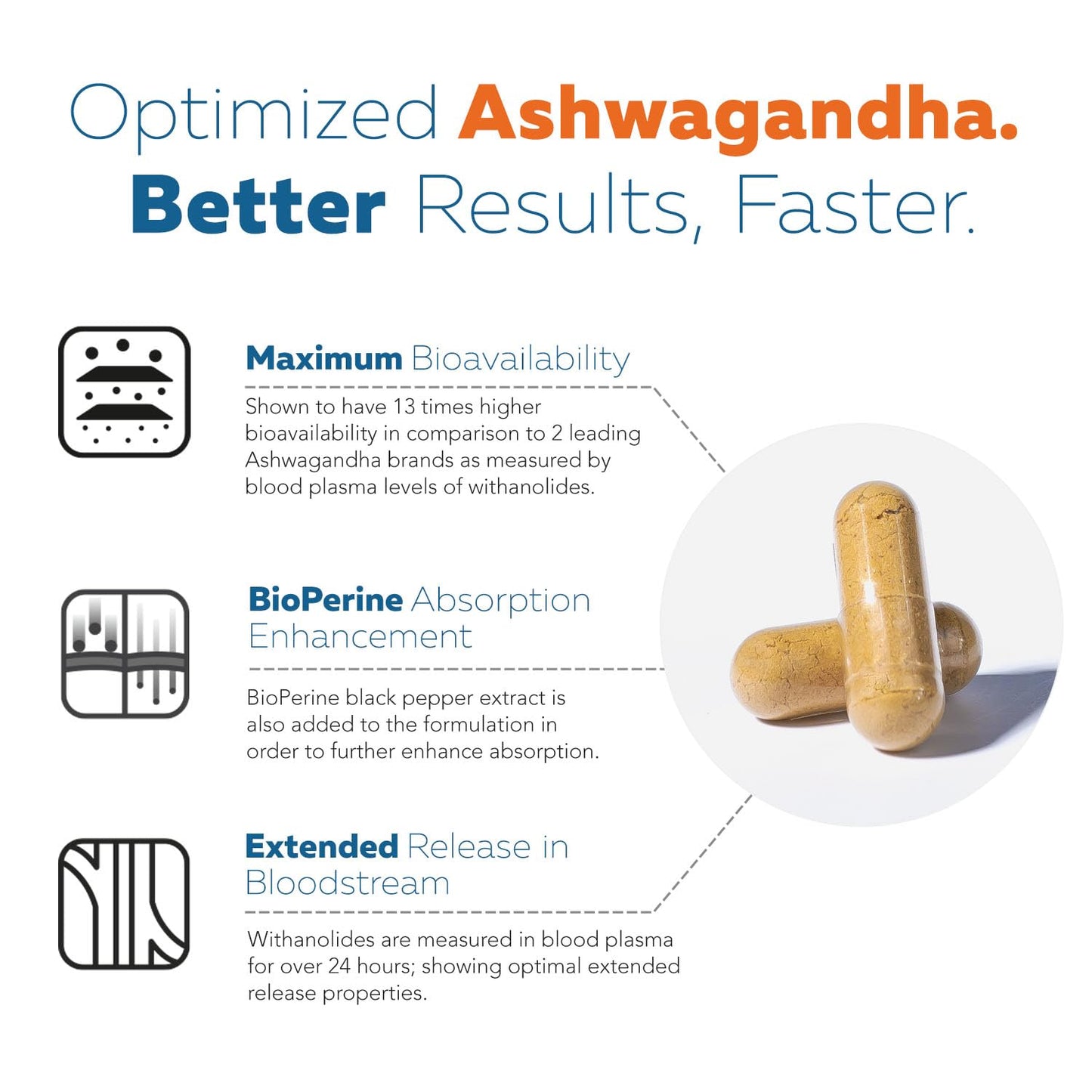 Ashwa-70®: Ashwagandha Extract - 35% Withanolides | Max Strength, Highest Withanolide Concentration - Mood & Performance - Enhanced Absorption with BioPerine® Black Pepper (60 Capsules) - Maple Wellness Supplements