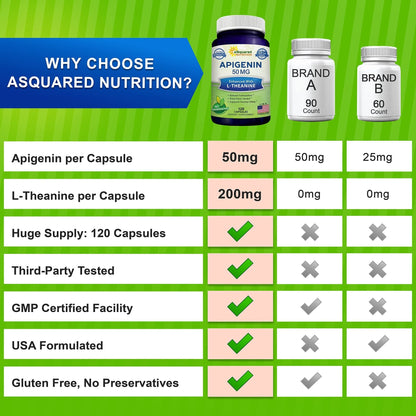 aSquared Nutrition Apigenin 50mg & L-Theanine 200mg - 120 Capsules - Apigenin Supplement Pills for Sleep and Relaxation - Maple Wellness Supplements