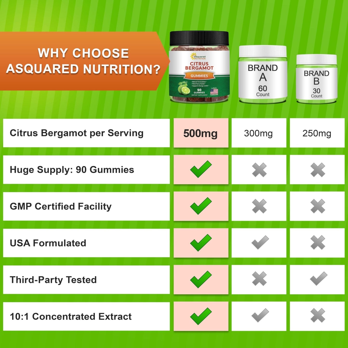 aSquared Nutrition Citrus Bergamot Gummies - Citrus Bergamot Extract Supplement 500mg Per Serving - Pure Gummy Alternative to Capsules & Pills - Maple Wellness Supplements