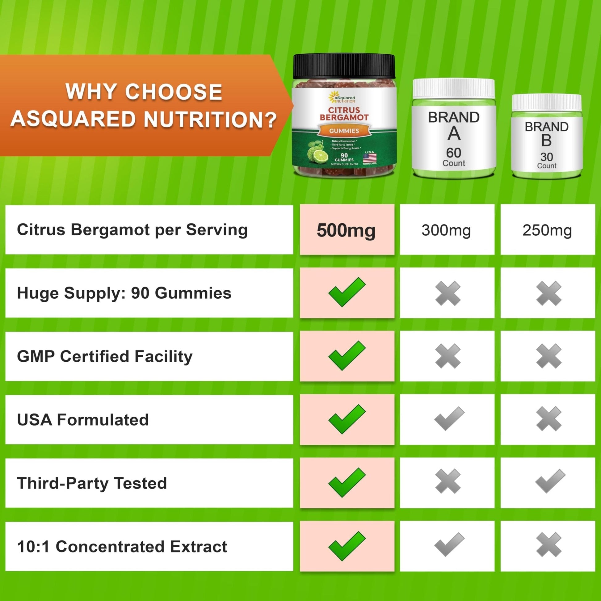 aSquared Nutrition Citrus Bergamot Gummies - Citrus Bergamot Extract Supplement 500mg Per Serving - Pure Gummy Alternative to Capsules & Pills - Maple Wellness Supplements