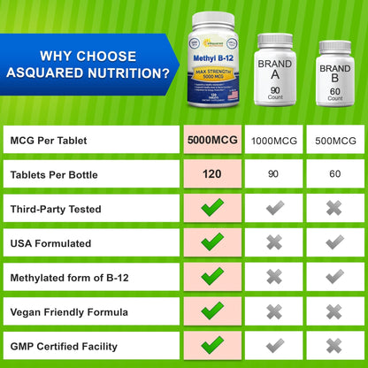 aSquared Nutrition Vitamin B12-5000 MCG Supplement with Methylcobalamin (Methyl B-12) - Max Strength Vitamin B 12 Support to Help Boost Natural Energy, - Maple Wellness Supplements