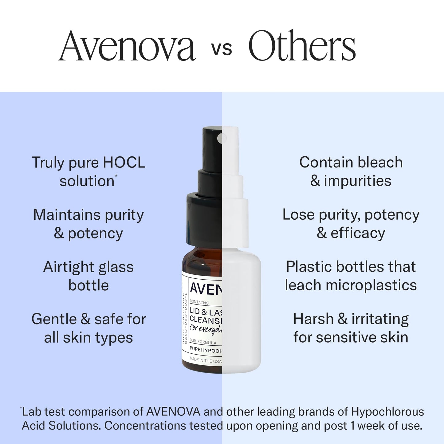 Avenova Eyelid and Eyelash Cleanser Spray - 20ml Bottle - Gentle Everyday Pure Hypochlorous Acid Spray for Eye Irritation - Maple Wellness Supplements