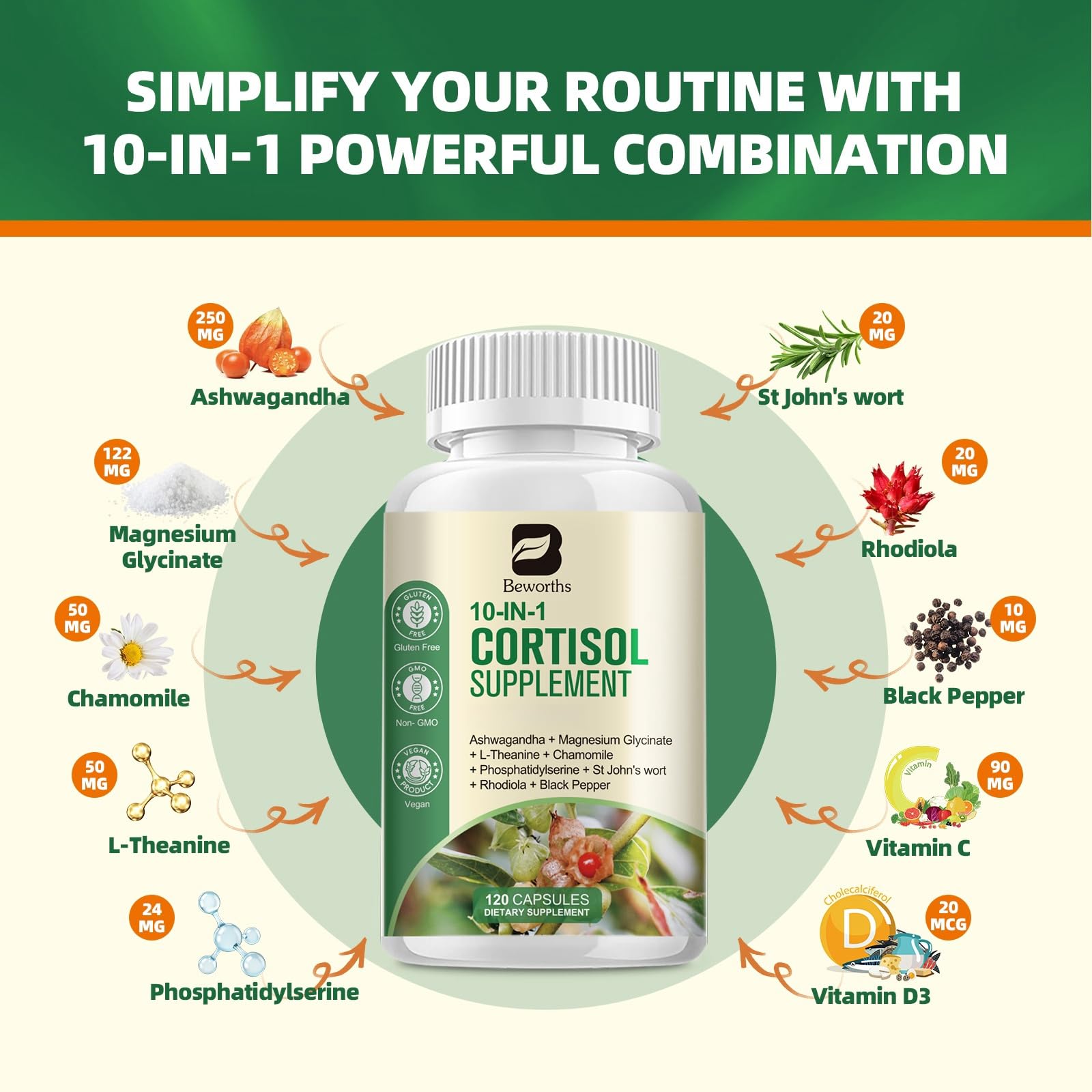 B BEWORTHS Cortisol Supplements for Women Men, 10-in-1 Cortisol Detox with Ashwagandha, Magnesium, L-Theanine, Balanced Cortisol Levels, Night & Calm Support, 120 Vegan Capsules - Maple Wellness Supplements