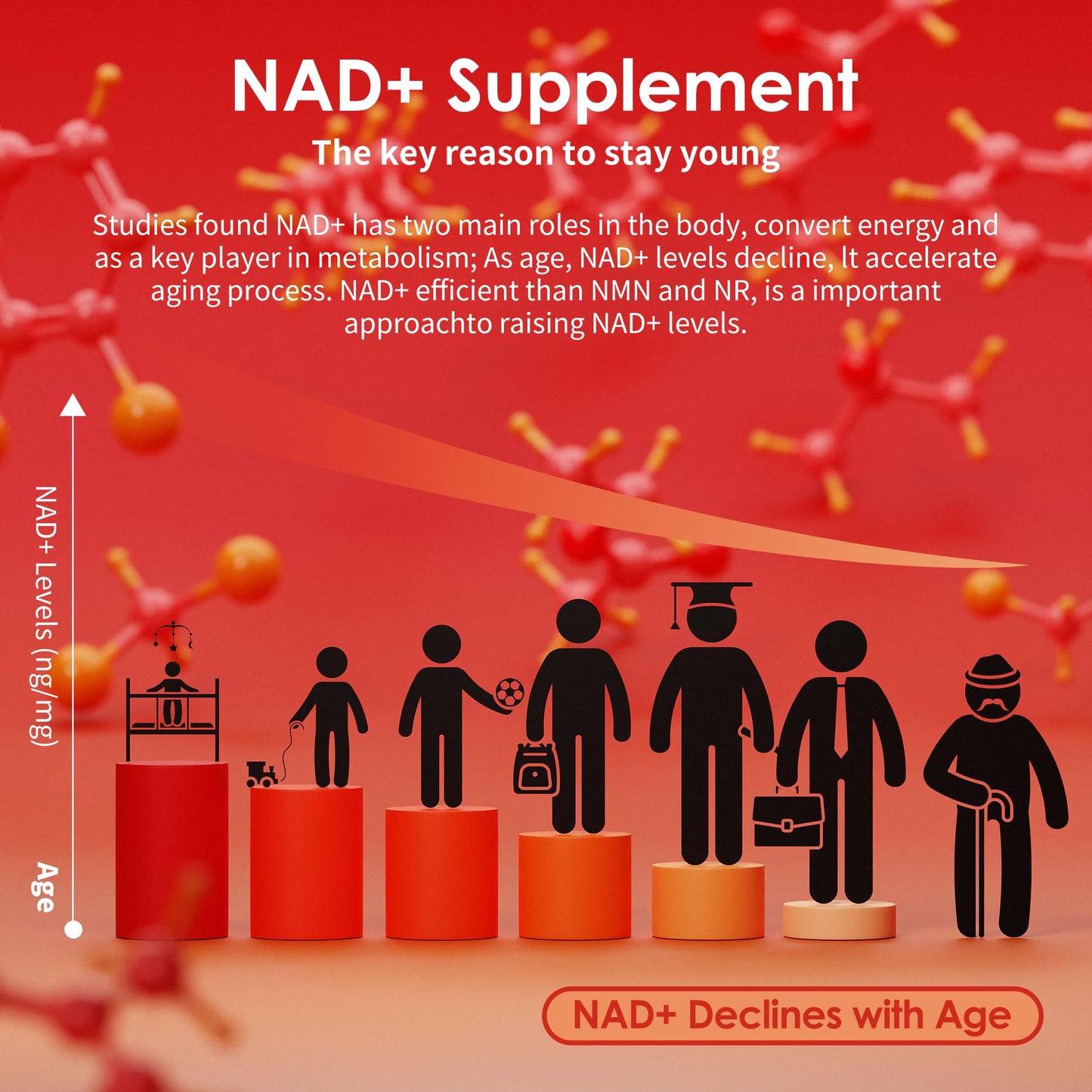 BAKAKOUL NAD Gummies, NAD Supplement - Liposomal Nicotinamide Riboside, Resveratrol, Quercetin, NAD Nicotinamide Riboside Resveratrol 900mg, NAD+ Supplement for Men and Women, 60 Gummies 1 Pack - Maple Wellness Supplements