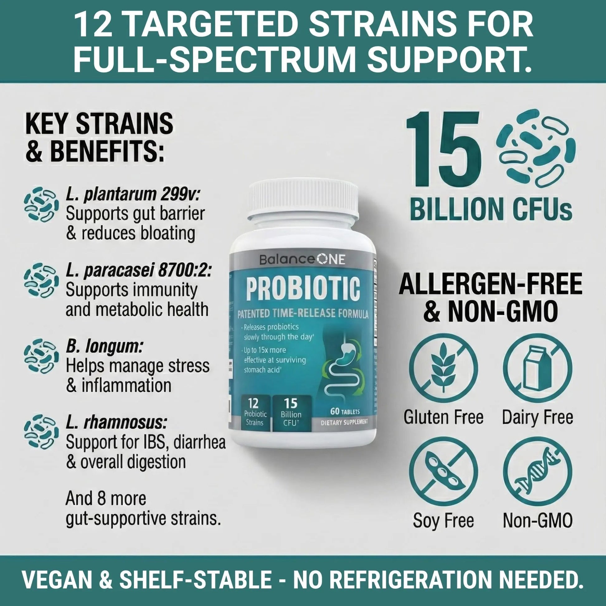 Balance ONE 2-Month Complete Digestive Support Bundle – Intestinal Barrier & Microbiome Kit – Includes 2X RevivaGut Powder & 1x Daily Probiotic (3 Pieces) - Maple Wellness Supplements