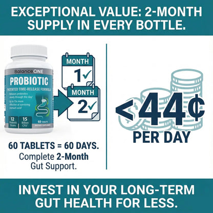 Balance ONE Time Release Probiotic – 15 Billion CFU – 12 Strains Including L. Plantarum – 15x More Survival Than Capsules – Bloating & Gas Relief – Gut & Digestive Health for Women & Men – 60 Tablets - Maple Wellness Supplements