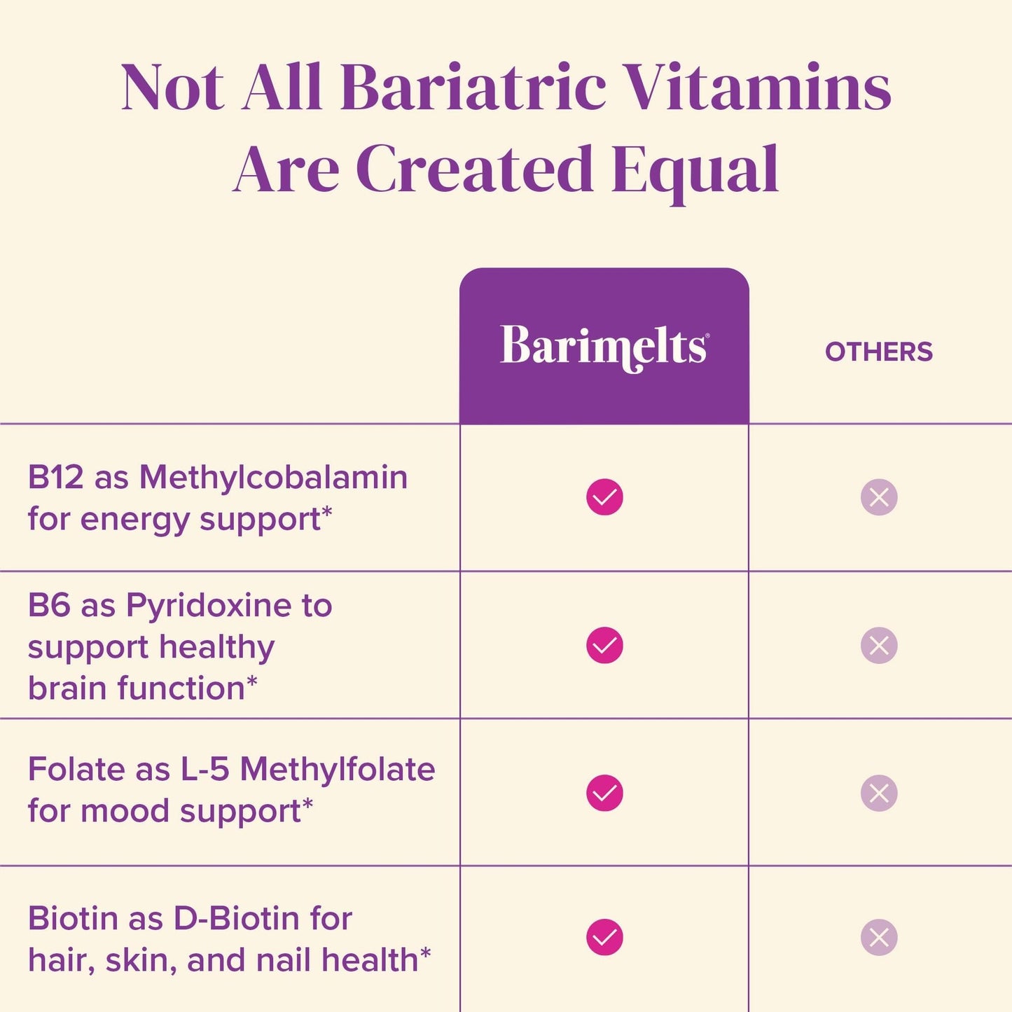BariMelts Vitamin B12 Plus, 90 Fast-Dissolving Tablets (3-Month Supply), Sugar-Free Bariatric Vitamins for Women, Includes B12, B6 - Maple Wellness Supplements