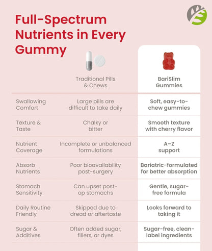 BariSlim Advanced Bariatric Multivitamin Gummies - Specially Formulated Bariatric Vitamins for Patients After Weight Loss Surgery - Maple Wellness Supplements