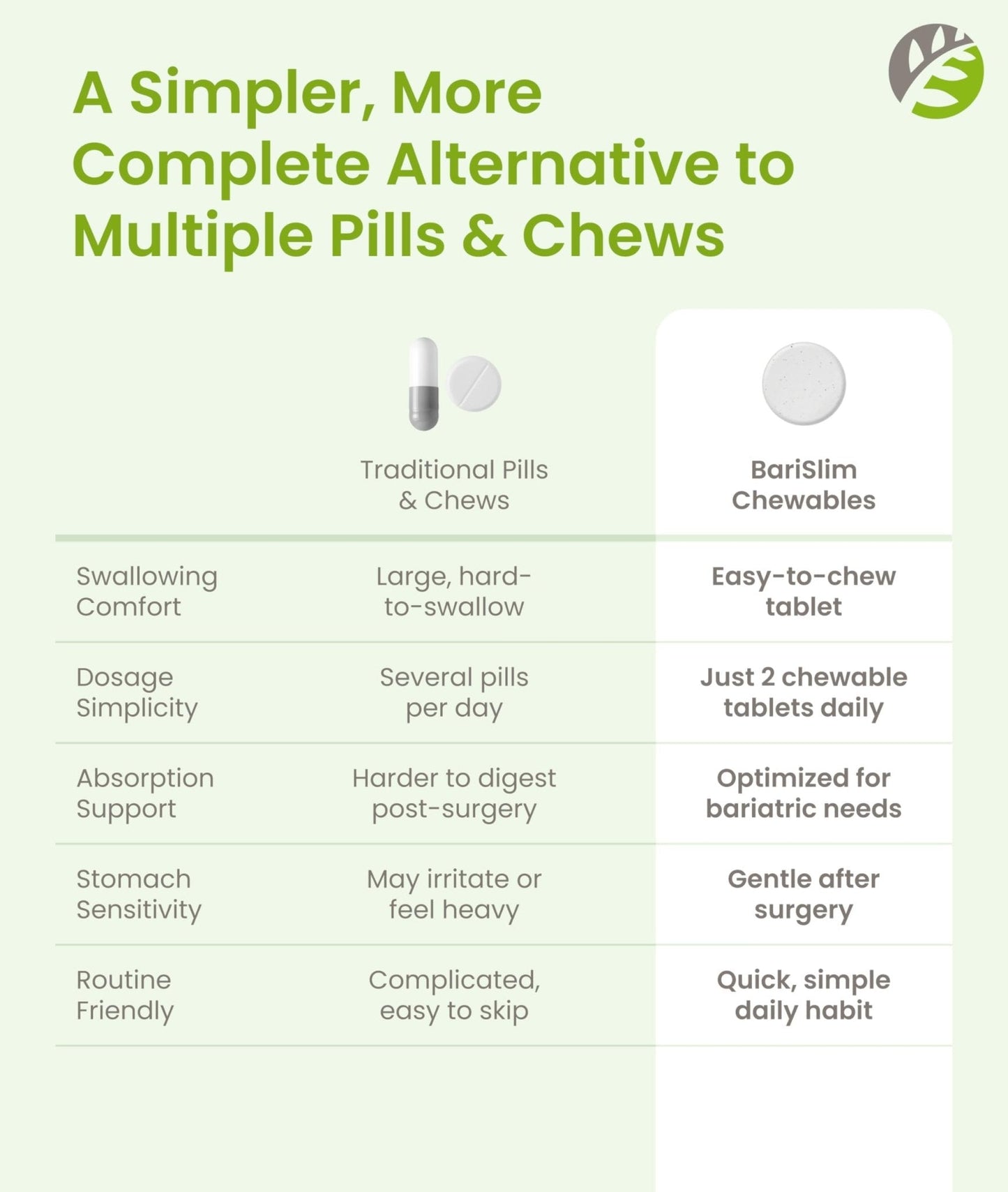 BariSlim Advanced Chewable Bariatric Multivitamin Tablets - Bariatric Vitamin and Supplement for Post Bariatric Surgery Including Gastric Bypass and Gastric Sleeve | Orange (60 Count) - Maple Wellness Supplements