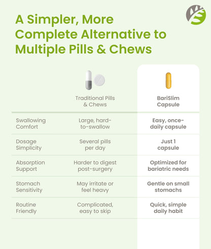 BariSlim Advanced Once Daily Bariatric Multivitamin Capsule - 45 mg of Iron - Bariatric Vitamin for Post Bariatric Surgery Including Gastric Bypass and Gastric Sleeve | 90 Day Supply - Maple Wellness Supplements
