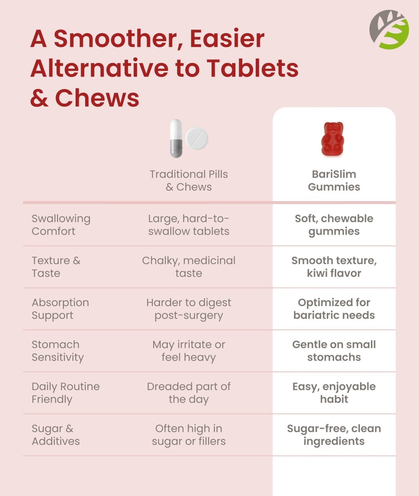 BariSlim Bariatric Calcium Gummies - Specially Formulated Bariatric Vitamins for Patients After Weight Loss Surgery - Supports Energy Levels & Bone Health | Strawberry (90 Vegan Gummies) - Maple Wellness Supplements
