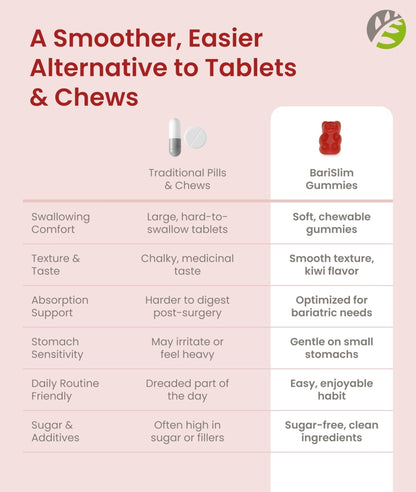BariSlim Bariatric Calcium Gummies - Specially Formulated Bariatric Vitamins for Patients After Weight Loss Surgery - Supports Energy Levels & Bone Health | Strawberry (90 Vegan Gummies) - Maple Wellness Supplements