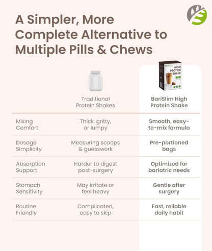 BariSlim High Protein Shake - Delicious & Nutritious Meal Replacement Shake - Low Sugar & Carb - Formulated for Bariatric Patients & Post-Weight Loss Surgery Support | Carmel Caffe Latte (9 oz) - Maple Wellness Supplements