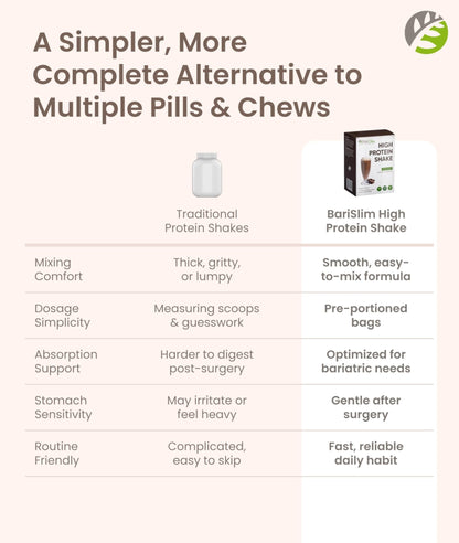BariSlim High Protein Shake - Delicious & Nutritious Meal Replacement Shake - Low Sugar & Carb - Formulated for Bariatric Patients & Post-Weight Loss Surgery Support | Chocolate Shake (9 oz) - Maple Wellness Supplements