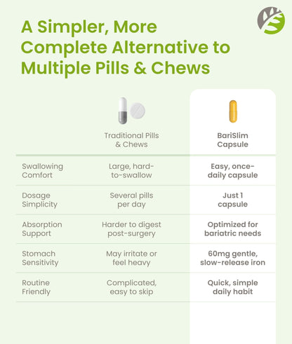 BariSlim Once Daily Bariatric Multivitamin Capsule - 60mg of Iron - Bariatric Vitamin & Supplement for Post Surgery Including Gastric Bypass & Gastric Sleeve | 30 Day Supply - Maple Wellness Supplements