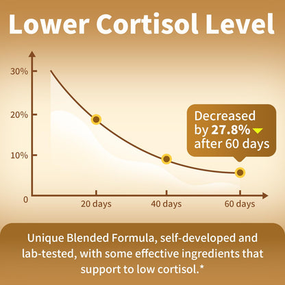 BBEEAAUU Cortisol Supplements for Women & Men - 10-in-1 Cortisol Reducer Manager Detox with Ashwagandha, Magnesium - Lower High Cortisol Levels, Relaxation & Night Support, Non-GMO, 120 Capsules - Maple Wellness Supplements