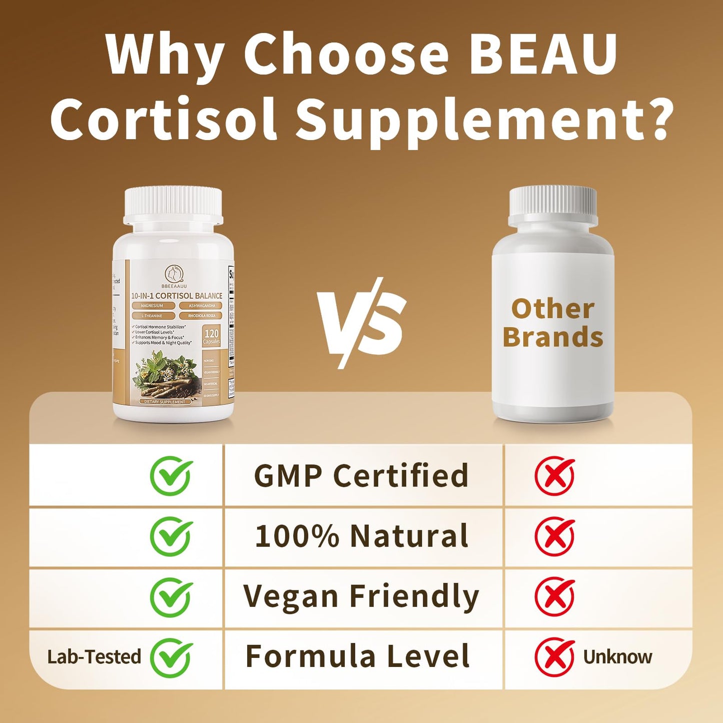 BBEEAAUU Cortisol Supplements for Women & Men - 10-in-1 Cortisol Reducer Manager Detox with Ashwagandha, Magnesium - Lower High Cortisol Levels, Relaxation & Night Support, Non-GMO, 120 Capsules - Maple Wellness Supplements