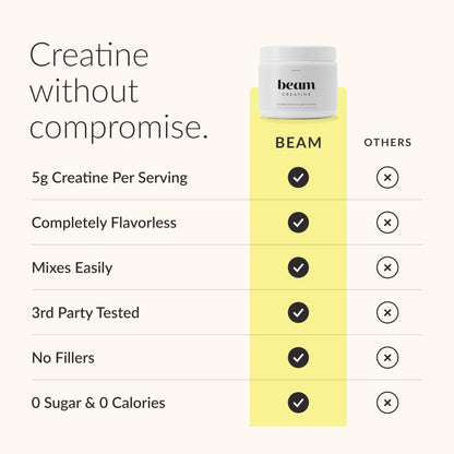 Beam Creatine Monohydrate Powder – 5g Micronized Creatine Monohydrate, Third Party Tested Creatine for Women & Men, Muscle Strength, Growth, Recovery & Cognitive Support, Unflavored, 30 Servings - Maple Wellness Supplements