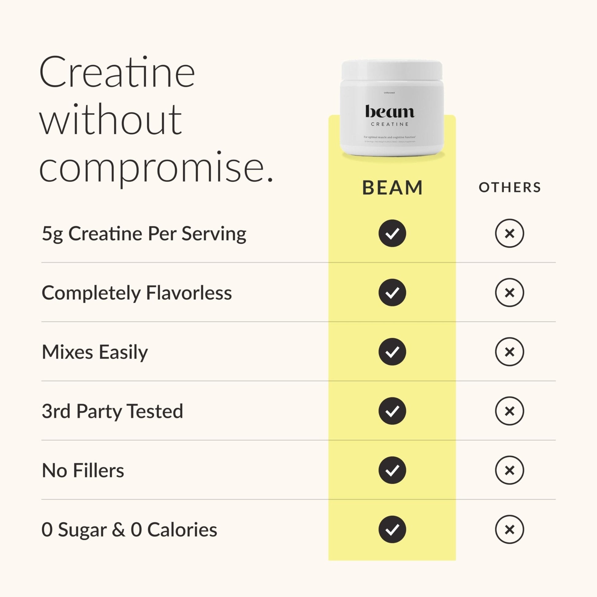Beam Creatine Monohydrate Powder – 5g Micronized Creatine Monohydrate, Third Party Tested Creatine for Women & Men, Muscle Strength, Growth, Recovery & Cognitive Support, Unflavored, 60 Servings - Maple Wellness Supplements
