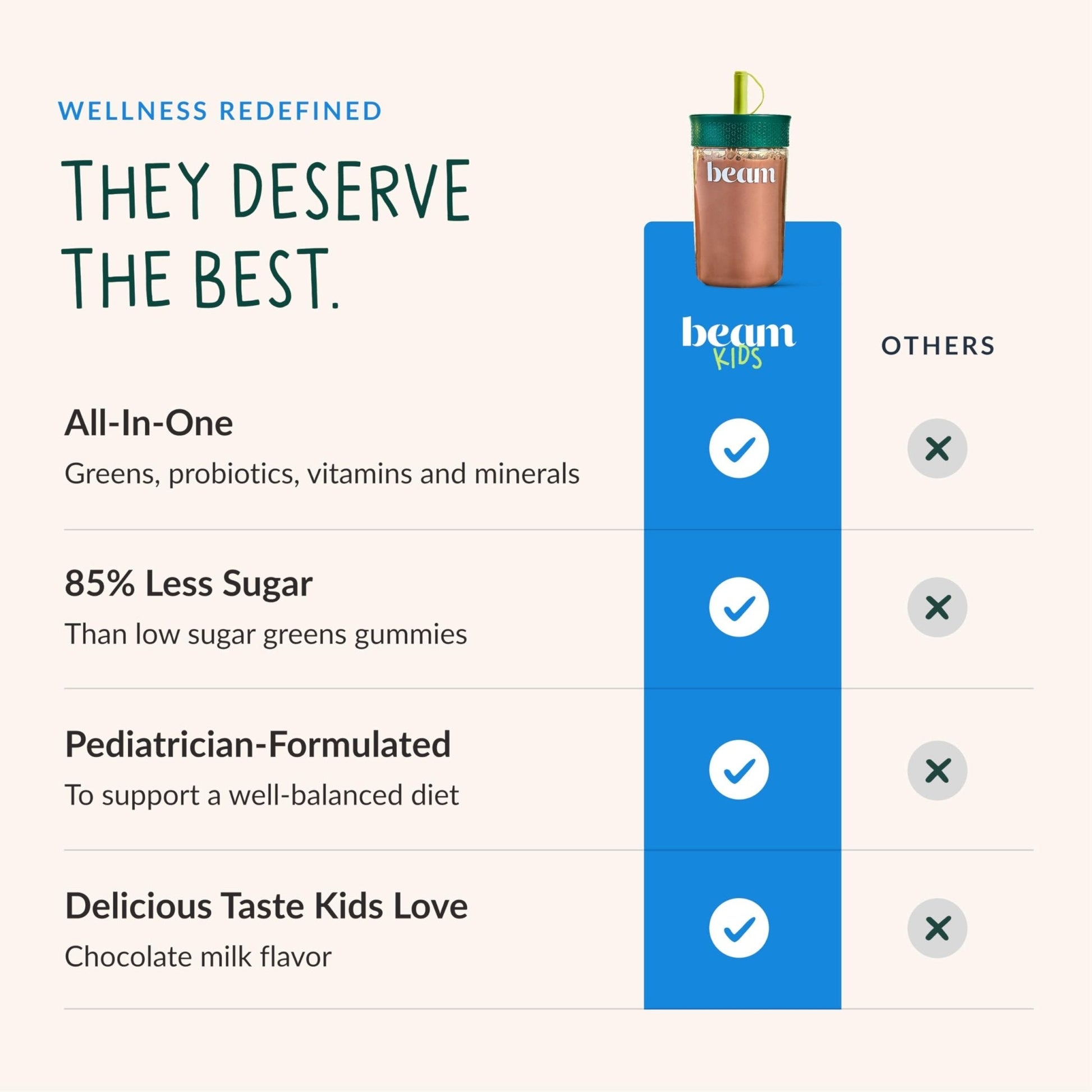 Beam Kids Multivitamin Powder – Kids Vitamins with Greens, Probiotic & Prebiotic, Immune Support for Children & Toddlers, No Artificial Sweeteners, For Picky Eaters, - Maple Wellness Supplements
