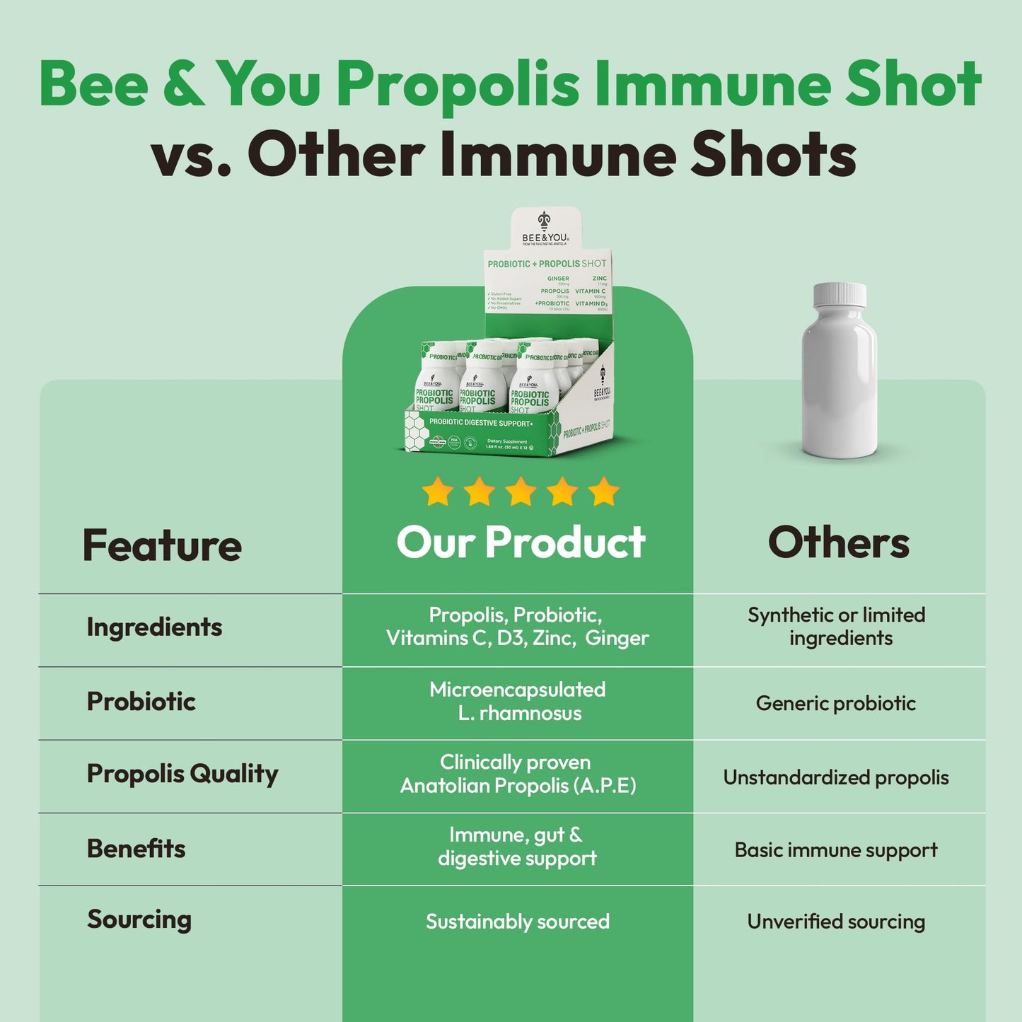 Bee and You Propolis Immune Shot, Probiotic, Vitamin C, Vitamin D3, Zinc, Ginger, Immune Support, Gut Health, Digestive Health, Bioactive 1.69 Fl. oz, 12 Pack - Maple Wellness Supplements