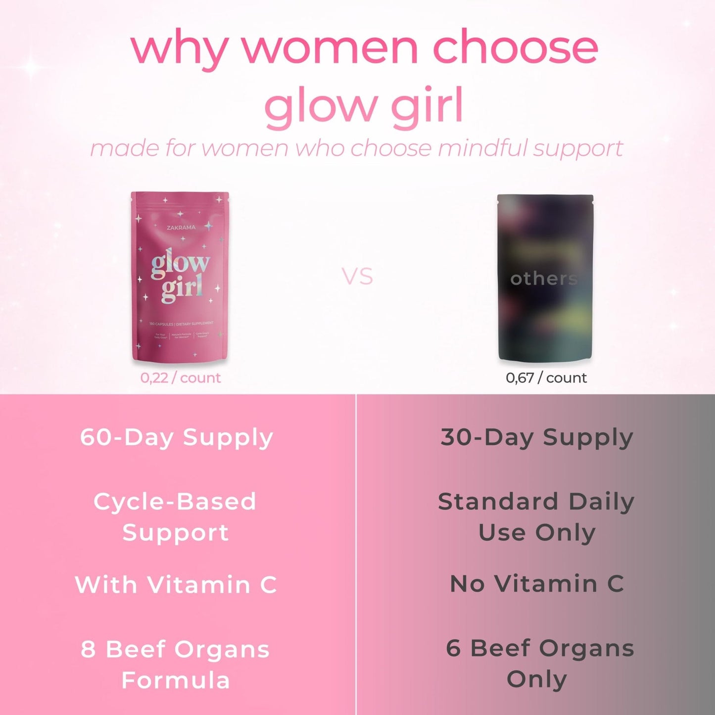 Beef Organ Supplement for Women – Grass-Fed Beef Liver, Ovary, Uterus & Organ Complex for Hormone Balance, Energy & PMS Support – Pasture-Raised + Vitamin C – 180 Capsules | Glow Girl | Zakrama - Maple Wellness Supplements