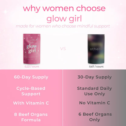 Beef Organ Supplement for Women – Grass-Fed Beef Liver, Ovary, Uterus & Organ Complex for Hormone Balance, Energy & PMS Support – Pasture-Raised + Vitamin C – 180 Capsules | Glow Girl | Zakrama - Maple Wellness Supplements