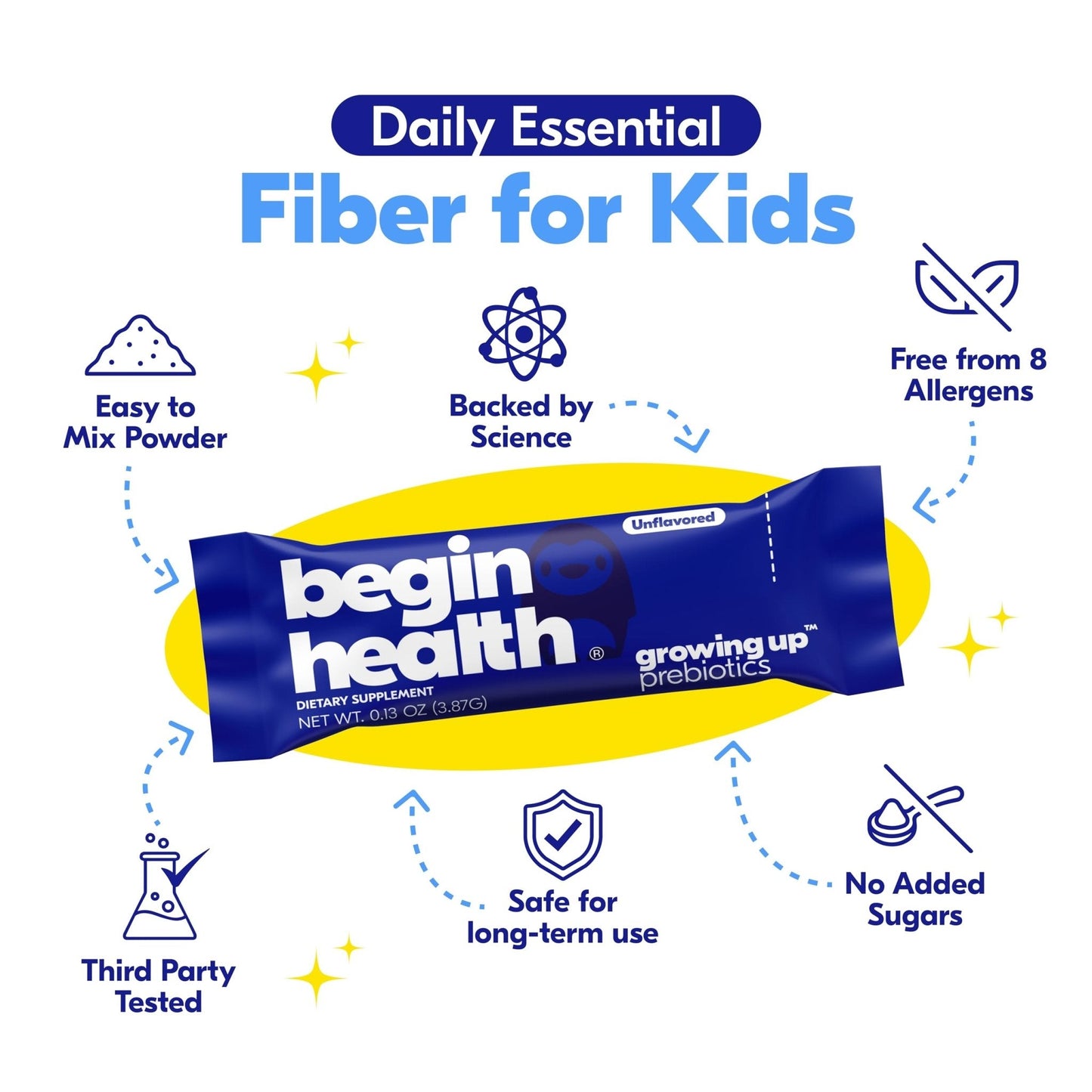 Begin Health Growing Up Prebiotics for Kids 28-Packs | Prebiotic Soluble Powder Stool Softeners and Digestive Gut Health Supplement | Ideal to Mix with Kids Daily - Maple Wellness Supplements
