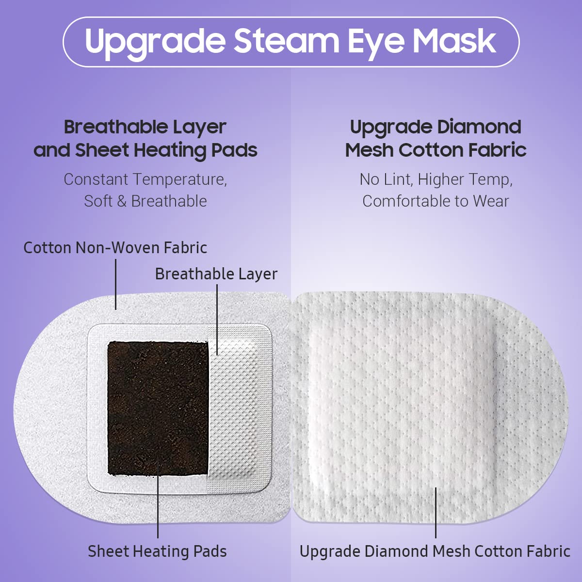BeHoomi Steam Eye Mask, 10 Packs Heated Eye Mask, Self Heating Disposable SPA Warm Compress for Eyes Sleep Mask, Travel Essentials - Maple Wellness Supplements