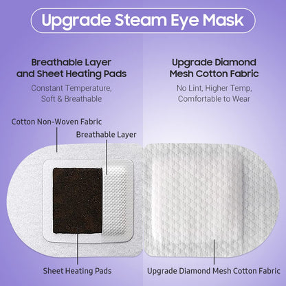 BeHoomi Steam Eye Mask, 10 Packs Heated Eye Mask, Self Heating Disposable SPA Warm Compress for Eyes Sleep Mask, Travel Essentials - Maple Wellness Supplements