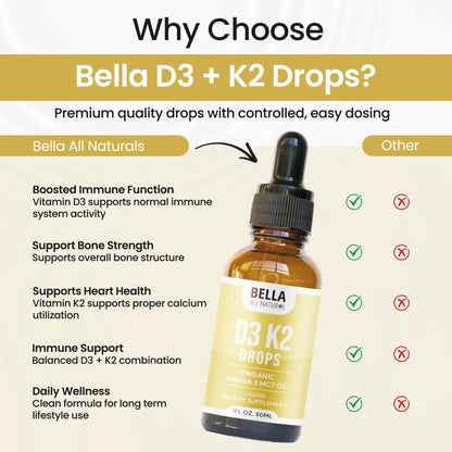 Bella All Natural Vitamin D3 K2 Liquid Drops 5000 IU (Unflavored) - Omega 3 with MCT Oil - Maple Wellness Supplements