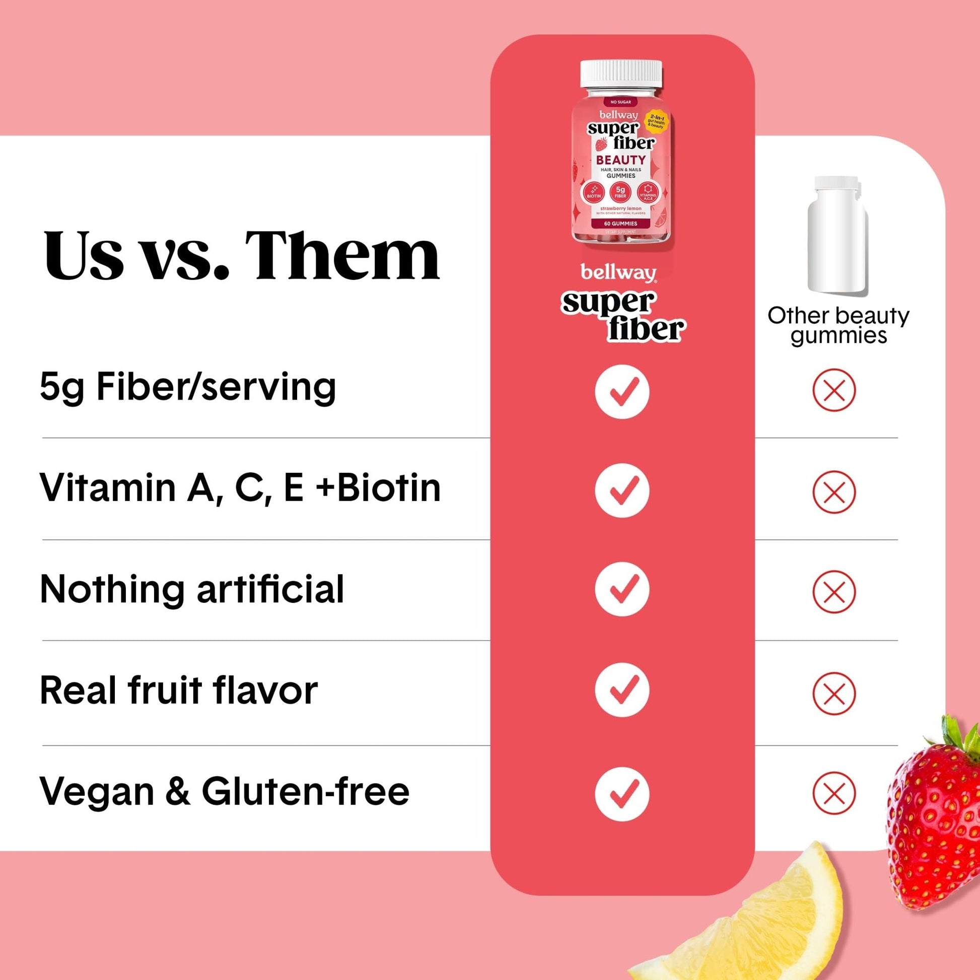 Bellway Super Fiber Gummies + Beauty – Sugar Free Fiber Supplement with Biotin & Vitamins A C E – Supports Digestive Health, - Maple Wellness Supplements