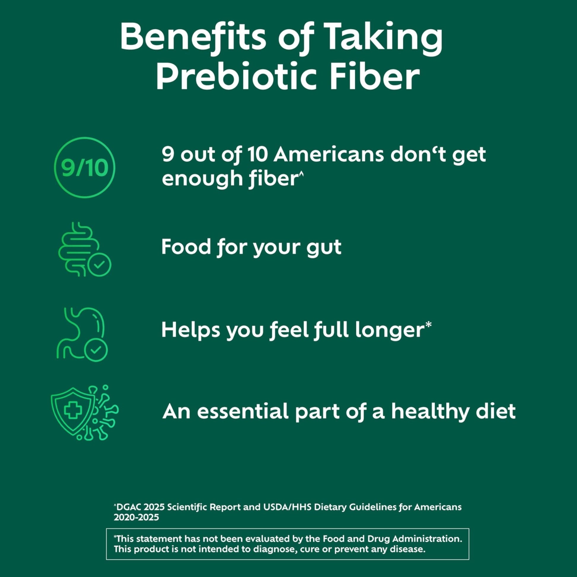 Benefiber Daily Prebiotic GLP-1 Friendly Fiber Supplement Powder for Digestive Health, Unflavored - 250 Teaspoons (17.6 Ounces) - Maple Wellness Supplements