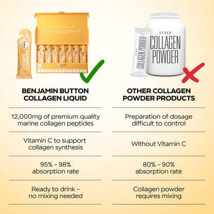 Benjamin Button 12,000mg Marine Collagen Liquid Shots| High Strength Hydrolyzed Marine Collagen Peptides w/Hyaluronic Acid & Vitamin C for Skin, Hair & Joints | Mango, 14 Daily Servings 30ml - Maple Wellness Supplements