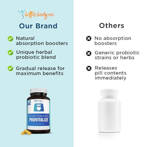 Better Body Co. Provitalize | Probiotics for Women Digestive Health, Menopause - Maple Wellness Supplements