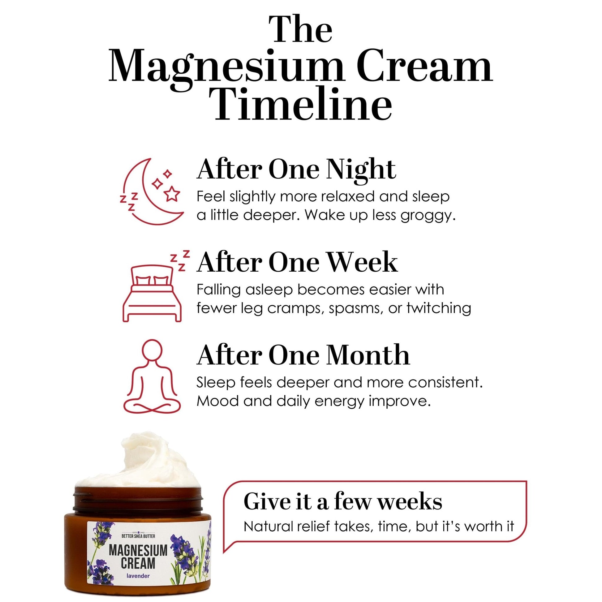 Better Shea Butter Magnesium Cream | Lavender | Relieves Leg Cramps and Muscle Tension | Night Lotion for Pregnancy, Kids and Baby | Handcrafted with Organic Ingredients - Maple Wellness Supplements