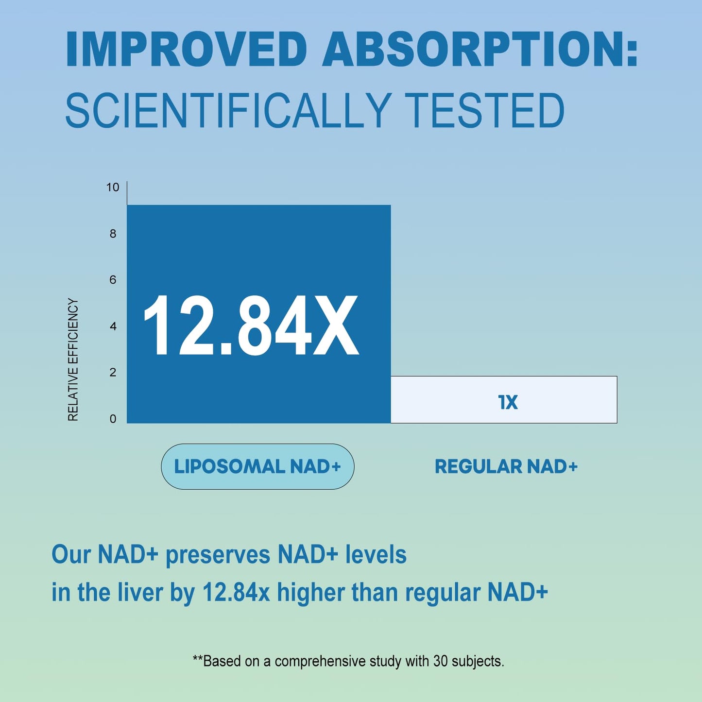 BEWORD Liposomal NAD 2000 Mg, 180 Capsules, 4-in-1 Formula with Liposomal NAD, Trans-Resveratrol, Non-GMO | Energy Support - Maple Wellness Supplements