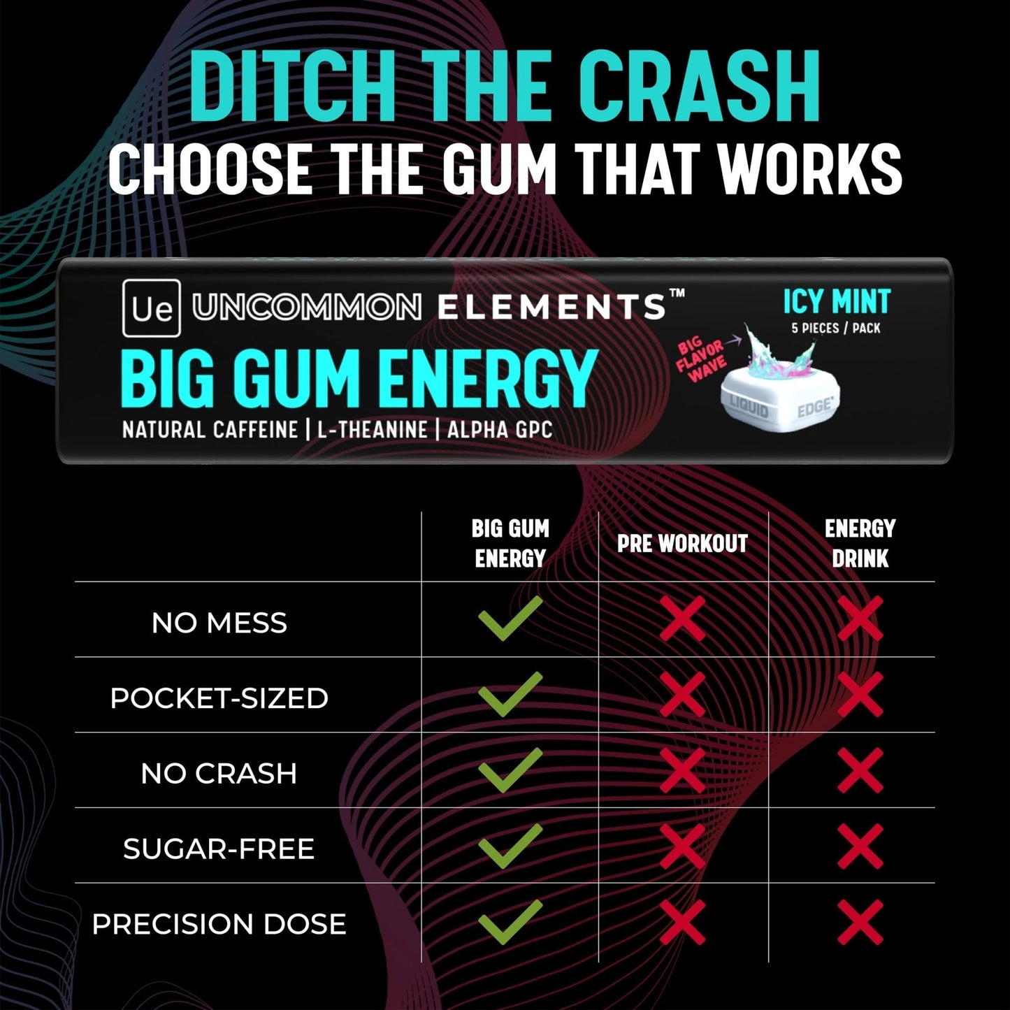 BIG GUM ENERGY & FOCUS – 80mg Caffeine + 40mg L-Theanine + 80mg Alpha GPC – Nootropic Chewing Gum for Focus, Energy & Execution – Icy Mint – 25 Pieces (5 Packs) Gym & Work Execution. - Maple Wellness Supplements
