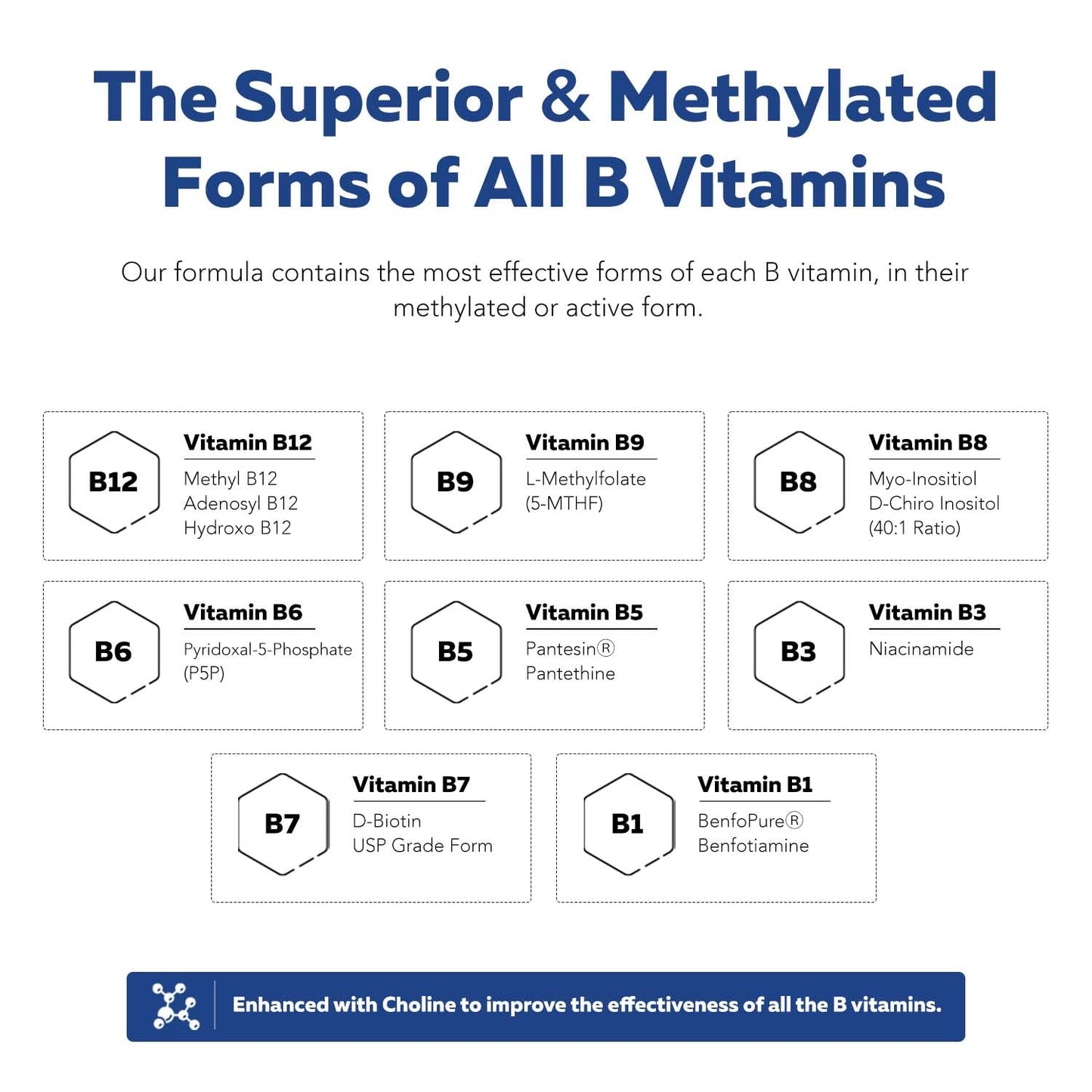 BioActive Vitamin B Complex - Blood Stream Ready, Methylated B Complex - Featuring Methylfolate, 3 BioActive Forms of B12, BenfoPure® B1 & Pantesin - Maple Wellness Supplements