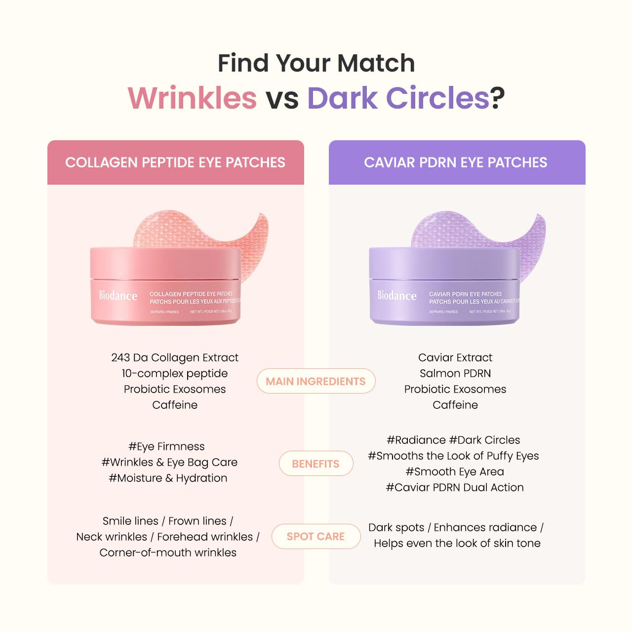 BIODANCE Collagen Peptide Eye Patches, Anti Wrinkle & Smile Line Patches for Face, Under Eye Mask for Fine Lines & Eye Bags - Maple Wellness Supplements