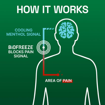 Biofreeze Pain Relief Gel, Arthritis Pain Reliver, Knee & Lower Back Pain Relief, Sore Muscle Relief, Neck Pain Relief, Pharmacist Recommended, 8 FL OZ Biofreeze Menthol Gel - Maple Wellness Supplements