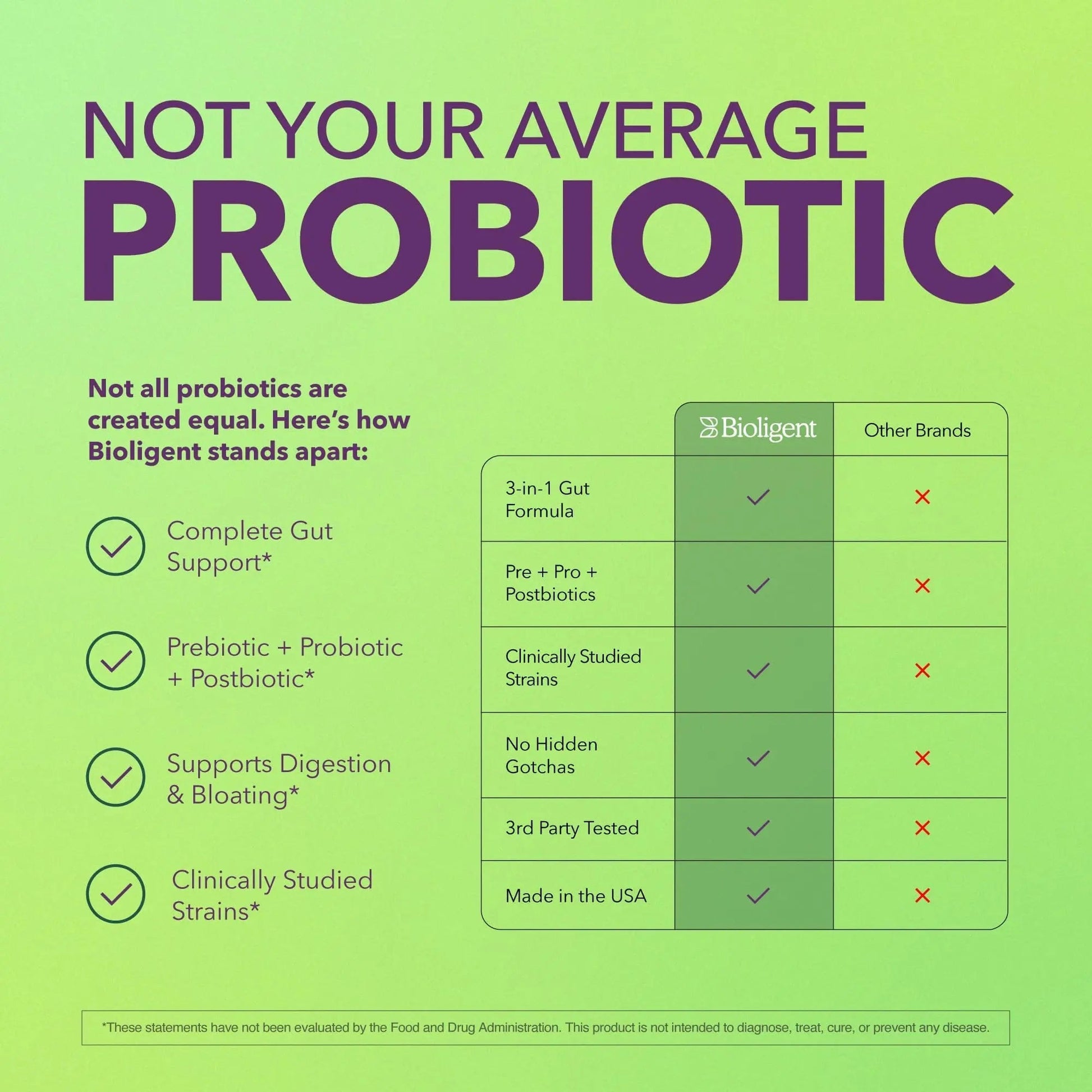 BIOLIGENT Tribiotic+ Prebiotic, Probiotic and Postbiotic Supplement for Women & Men, Gut Health, Immune Support, Bloating Relief, Daily Microbiome and Digestive Support, 30 Capsules, 30 Day Supply - Maple Wellness Supplements