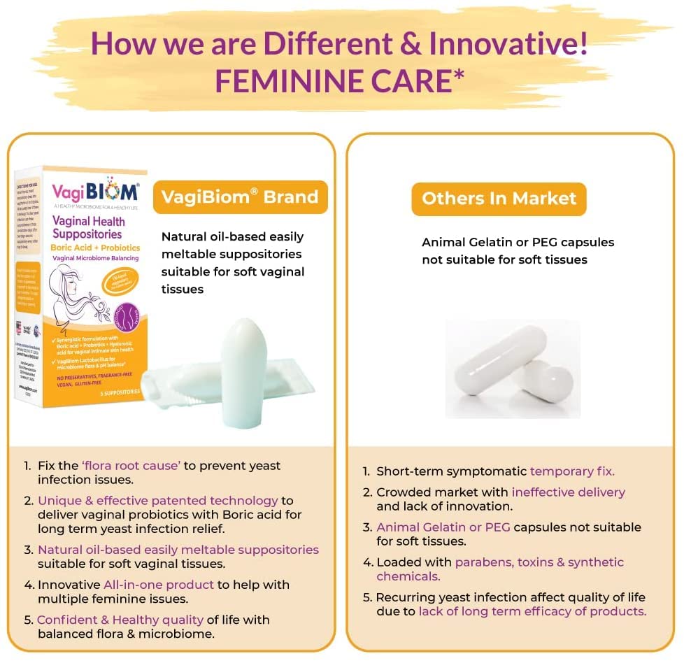 Biom Probiotics Prebiotics Boric acid Suppositories . Feminine Health Probiotic for Infections & pH Essentials VEGAN,PARABEN-FREE (10) - Maple Wellness Supplements