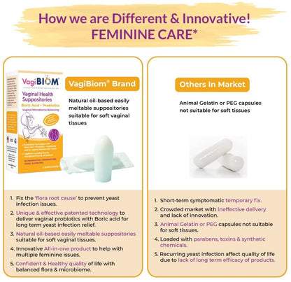 Biom Probiotics Prebiotics Boric acid Suppositories . Feminine Health Probiotic for Infections & pH Essentials VEGAN,PARABEN-FREE (10) - Maple Wellness Supplements
