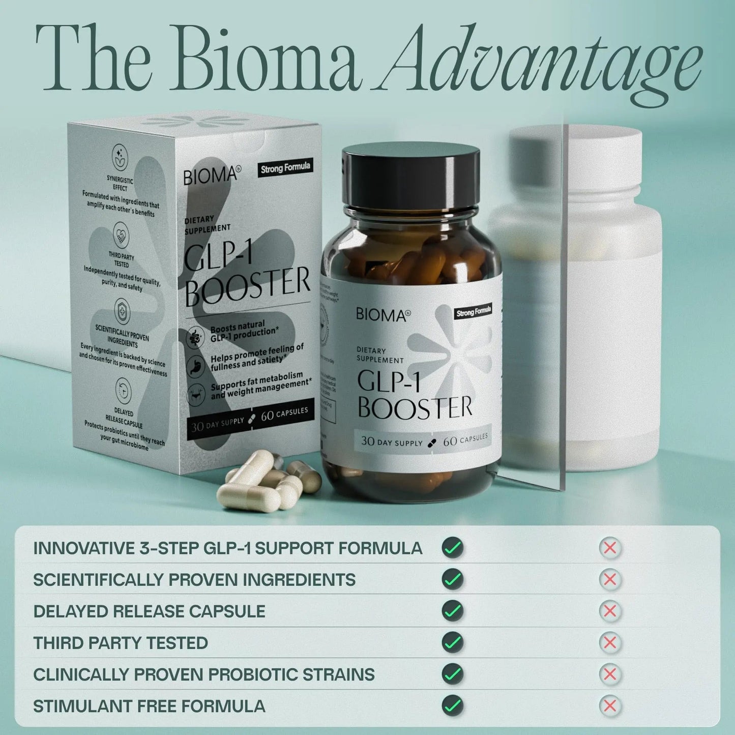 BIOMA GLP-1 Booster - Natural Appetite Control Supplement with Clinically Proven Probiotics, Prebiotics & Postbiotics - Support Weight Management & Satiety, (60 Capsules - 30 Day Supply) - Maple Wellness Supplements